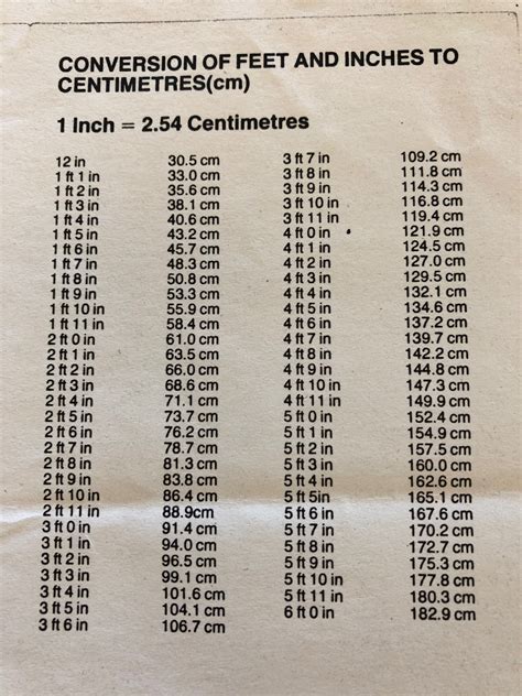 1.70 in feet.